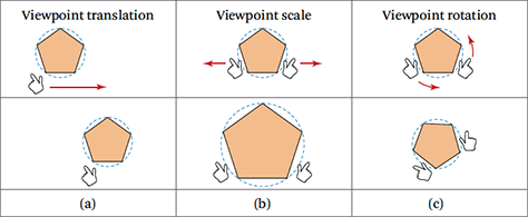 Translation, scale, and rotation with Two-Handed Interface