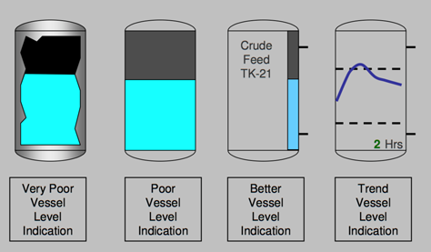 Highly usable applications don't always make the best demos