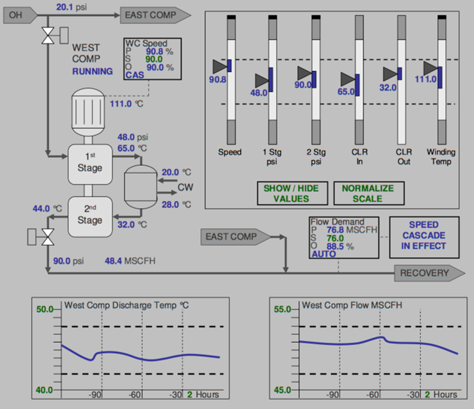 A well-structured system visualization