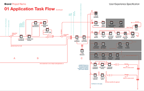 A page from a task flow