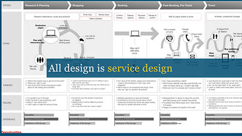 Service design