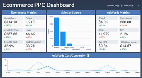 Example Data Studio report