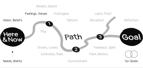 Framing is how we understand and explain our plans.