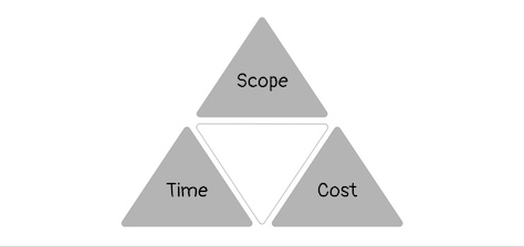 The iron triangle of planning