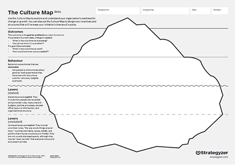 Culture map