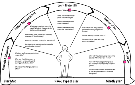 User map