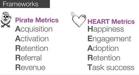 Metrics frameworks