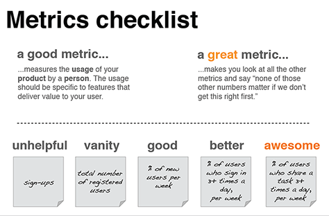 Metrics checklist