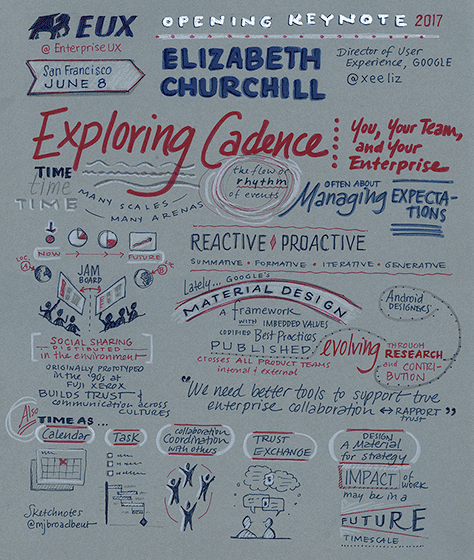 A sketchnote summarizing the key points of Elizabeth's talk