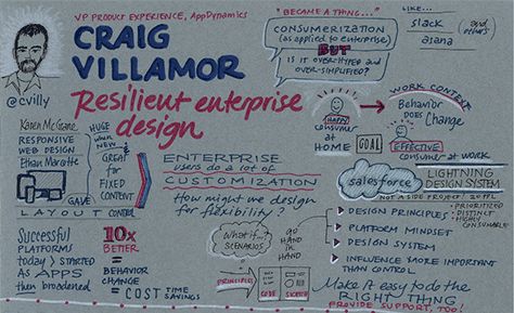 Sketchnote of Craig's talk