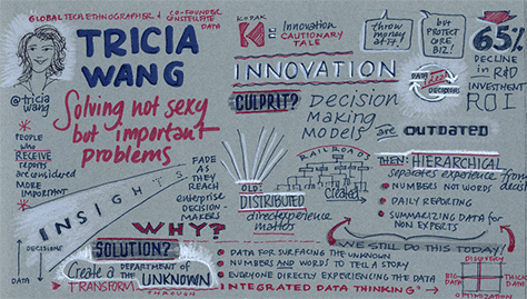 Sketchnote of Tricia's session