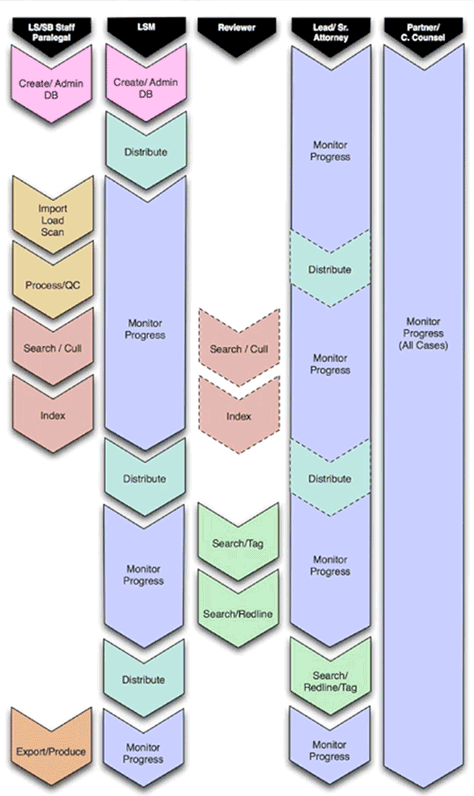 An activity sequence model