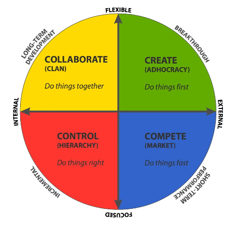 Competing frameworks model