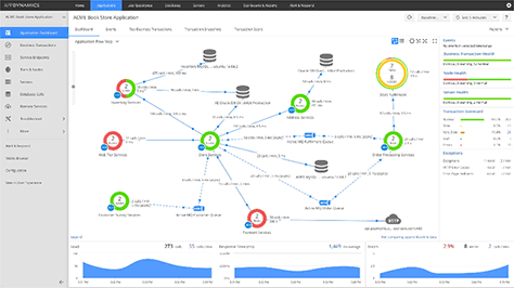 AppDynamics