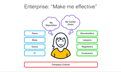 Making people effective