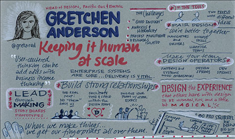 Sketchnote of Gretchen Anderson's session