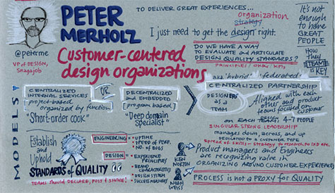 Sketchnote of Peter Merholz's presentation