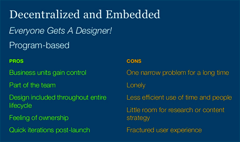 Decentralized and Embedded Model