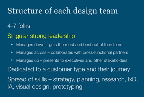Design team structure