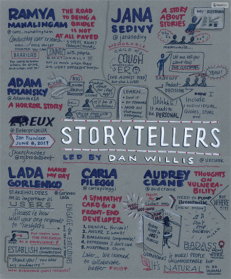 EUX storytelling sessions