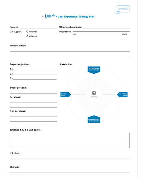 UX Strategy Plan