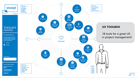 UX toolbox