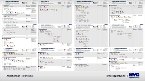 More detailed journey map