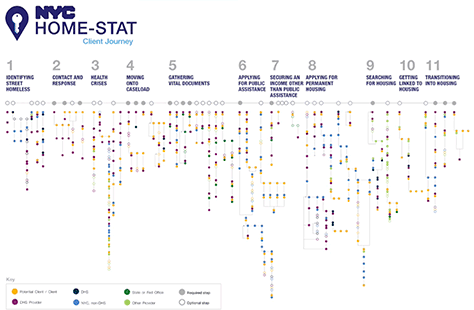 Single-view journey map