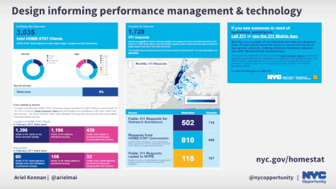 Design informing performance management and technology