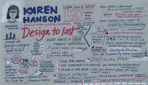 Sketchnotes of Kaaren's talk