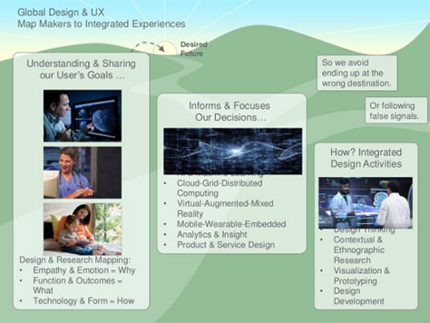 Map makers to integrated experiences