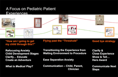 Pediatric patient experiences