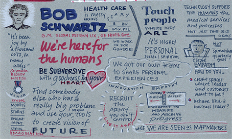 Sketchnotes of Bob Schwartz’s presentation