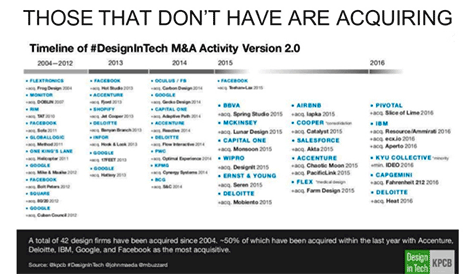 Design firm acquisitions