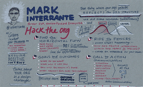 Sketchnotes of Mark's session
