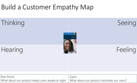 Template for an empathy map