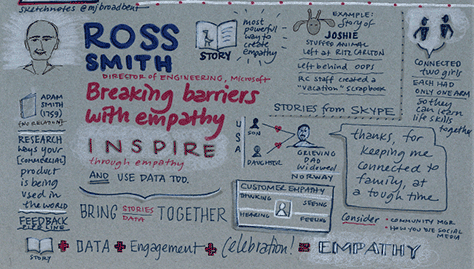 Sketchnotes of Ross's talk