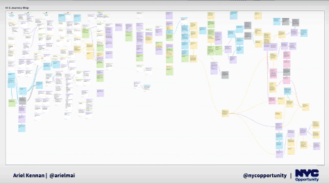 Initial journey map