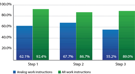 SUMs for individual steps