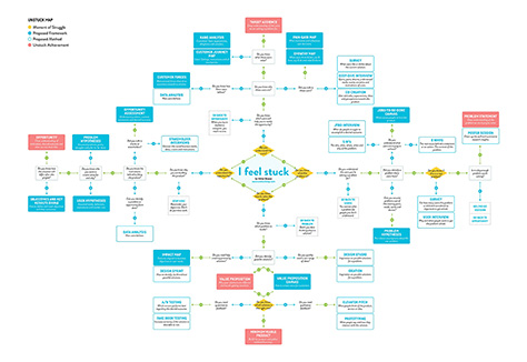 Unstuck Map by Nikkel Blaase