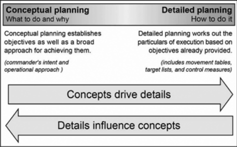 The relationship between intent and execution