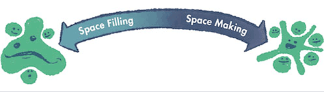 Space-making versus space-filling facilitation styles