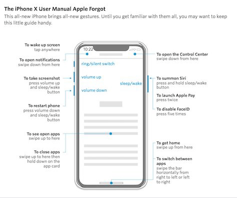 Joanna Stern's iPhone User Manual Apple Forgot