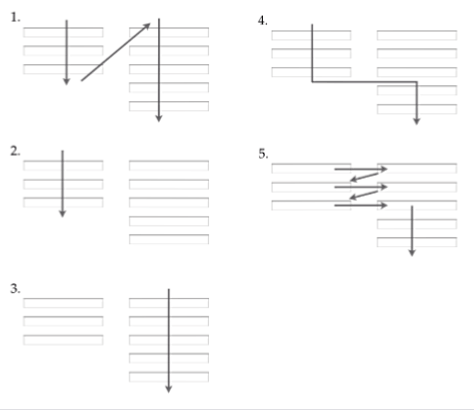 Results of Baymard Institute testing of multi-column forms