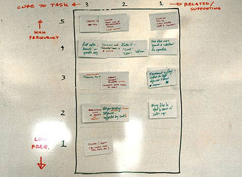 Requirements in a view-sorting grid