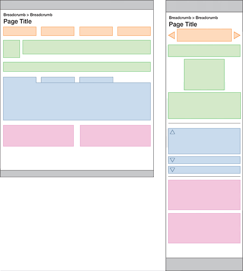 Side-by-side box diagrams for desktop and mobile phone