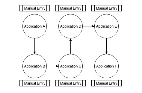 The manual model