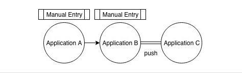 The hybrid model