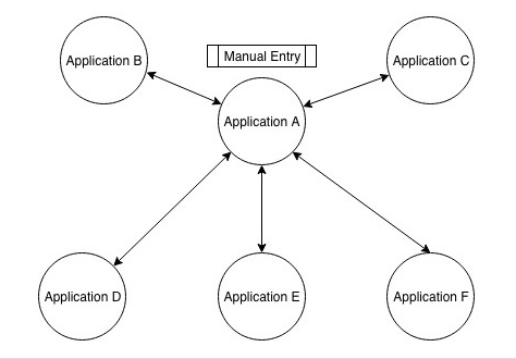 The shared model