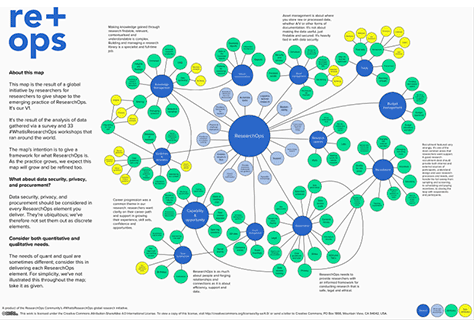 ResearchOps Framework